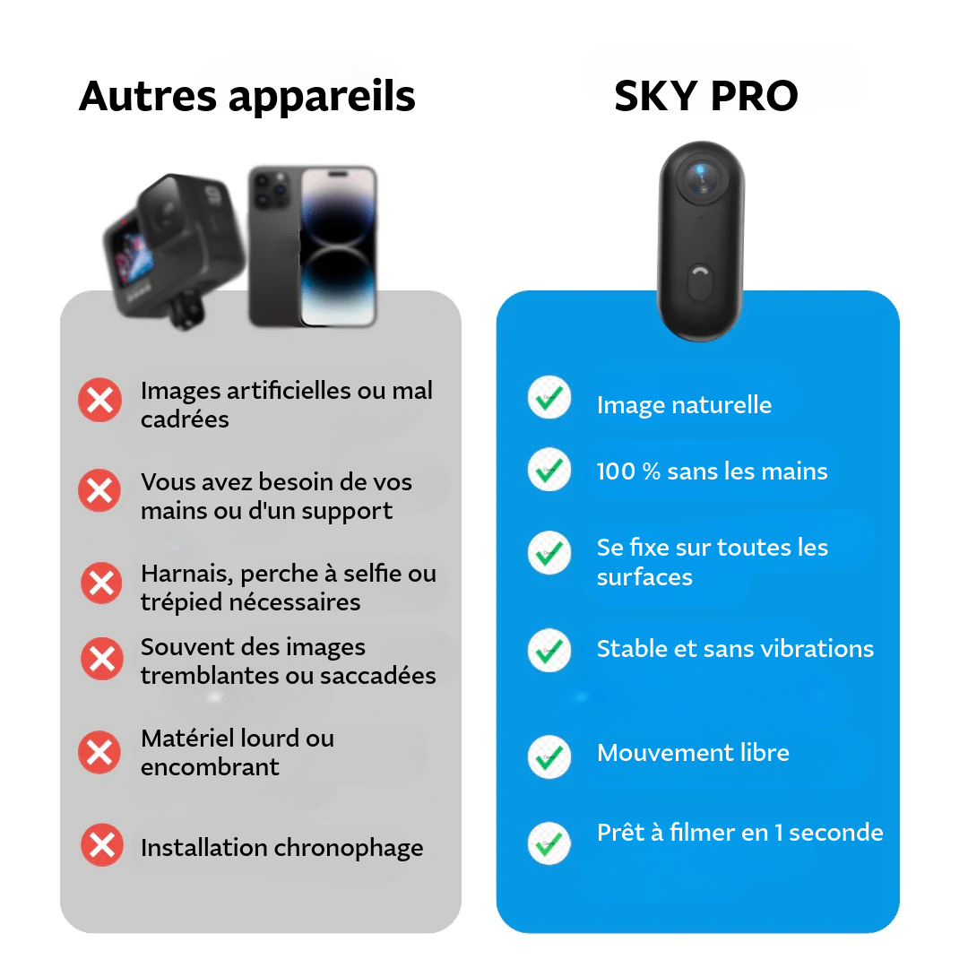 SkyPro™ Caméra POV