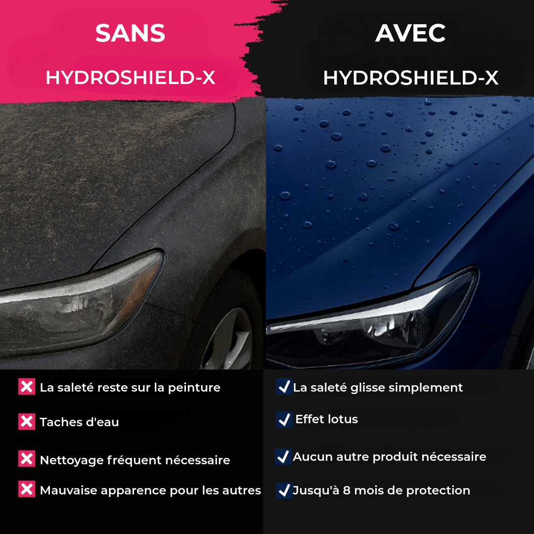 Spray de Revêtement Auto