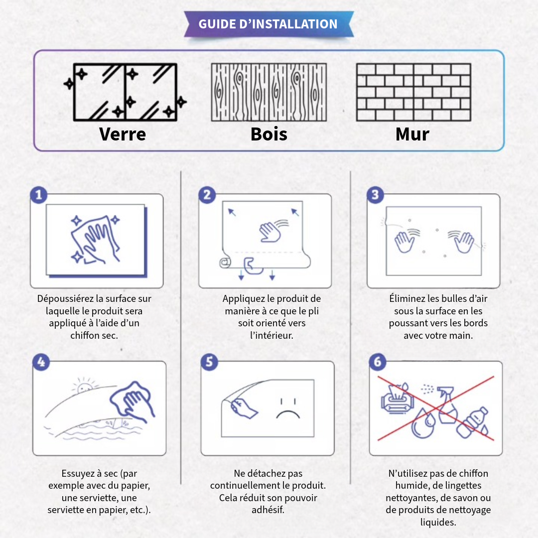 Tableau Éducatif Effaçable des Multiplications