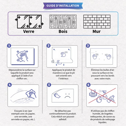 Tableau Éducatif Effaçable des Multiplications