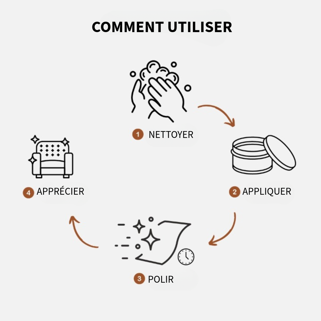 EverGloss™ | Restauration du Cuir + Brosse