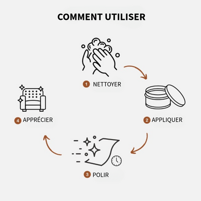 EverGloss™ | Restauration du Cuir + Brosse