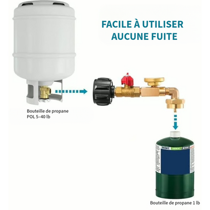 Jauge de Propane Professionnelle