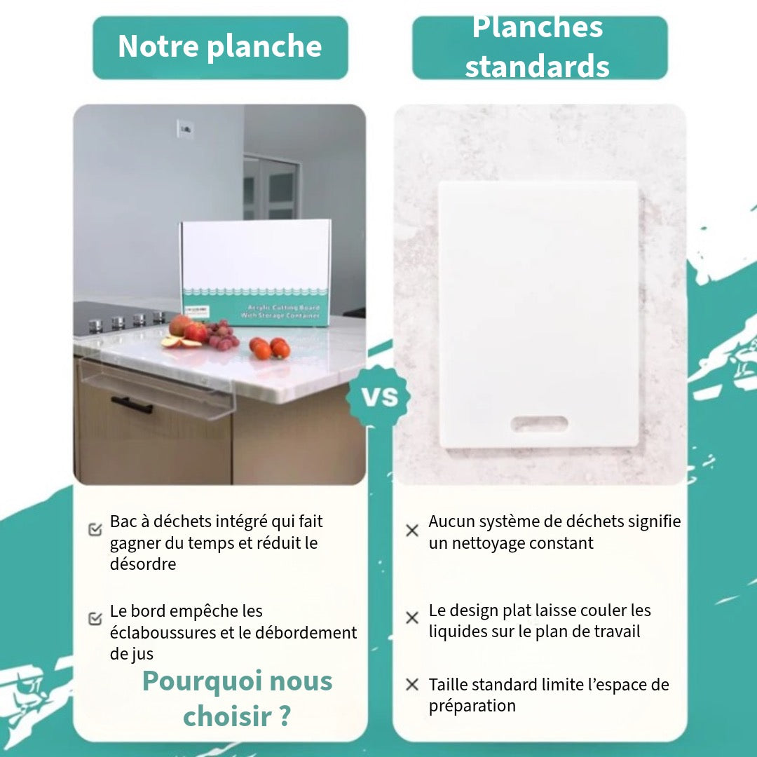 Planche à Découper en Acrylique avec Bord